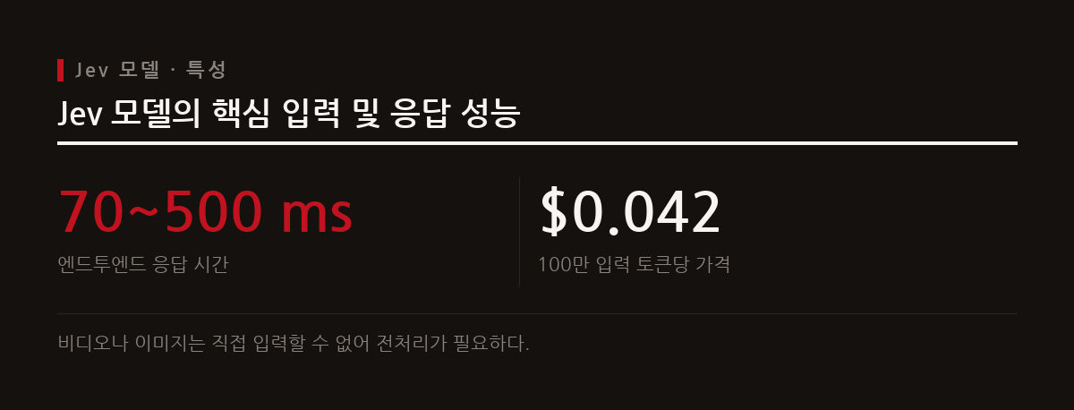 Jev는 텍스트를 생성하거나 영상을 요약하지 않고, 애플리케이션 상태를 받아 구조화된 결정을 내리는 모델이다.