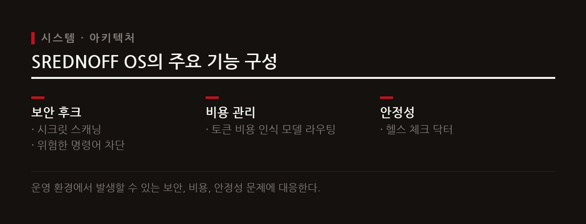 SREDNOFF OS는 Claude Code를 위한 엔지니어링 규율 오버레이로 보안과 비용을 체계적으로 관리한다.