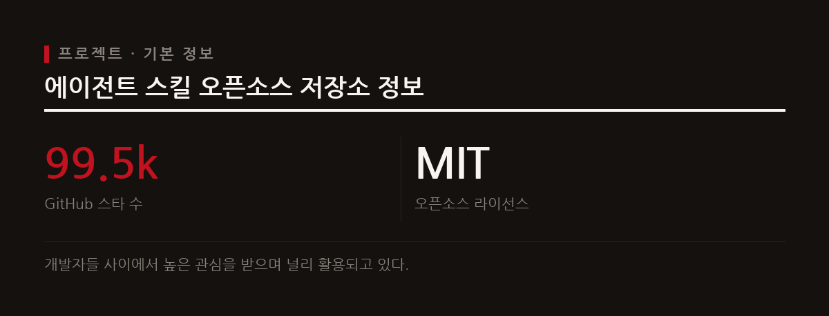 구글 크롬 개발 총괄인 애디 오스마니가 AI 코딩 에이전트를 위한 오픈소스 엔지니어링 표준 프로젝트인 에이전트 스킬을 공개했다.