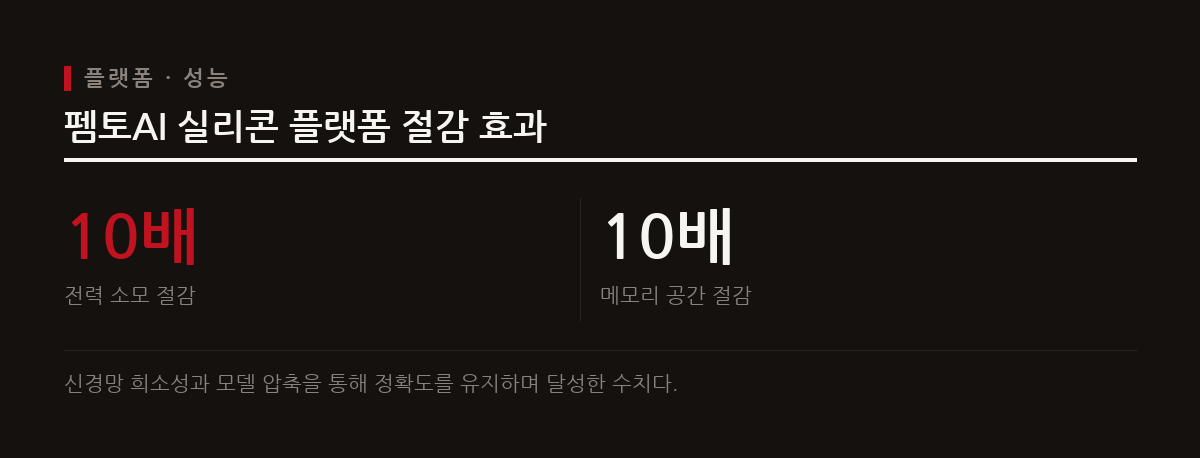 멀티모달 에이전트와 웹 브라우저 자동화 도구가 등장하며 개발 환경에 혁신을 가져오고 있다.