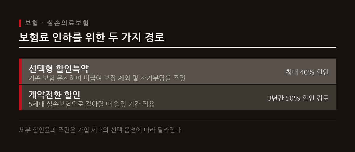 다음 달부터 1세대와 2세대 가입자를 위한 선택형 할인특약과 계약전환 할인 제도가 도입된다.