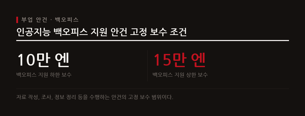 특별한 경험이나 전문 지식이 없어도 자료 조사와 정보 정리를 수행하는 인공지능 관련 부업에 참여할 수 있다.