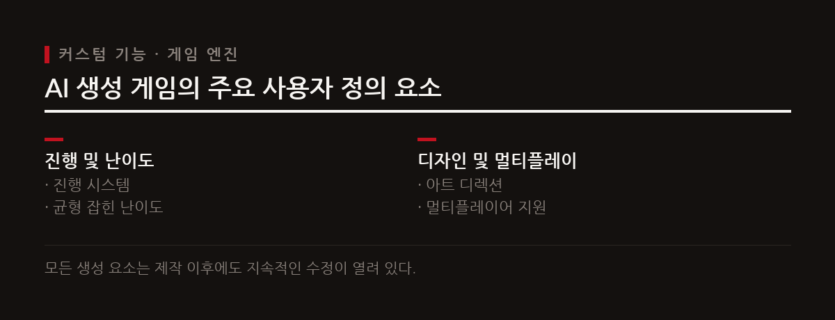 생성된 게임은 진행 시스템과 난이도 균형, 아트 디렉션 및 멀티플레이어 기능을 자연어 명령으로 수정할 수 있다.