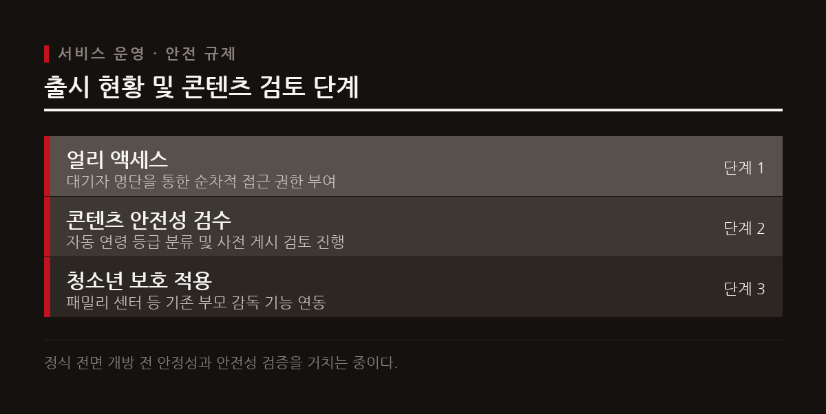 현재 얼리 액세스 대기자 명단을 통해 순차 개방 중이며 메타의 콘텐츠 안전 검수와 청소년 보호 조치가 적용된다.