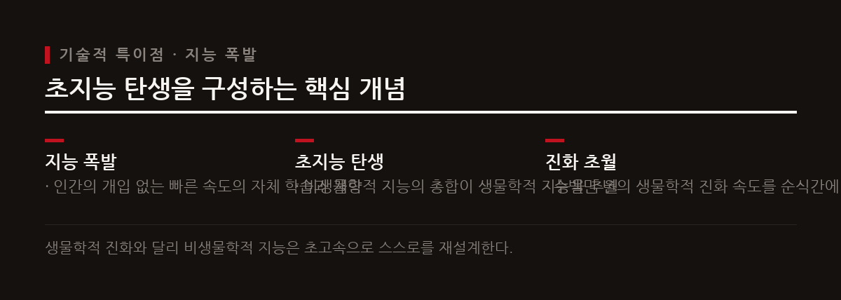 특이점은 인공지능이 스스로 학습하고 개량하여 비생물학적 지능의 총합이 생물학적 지능을 넘어서는 시점이다.