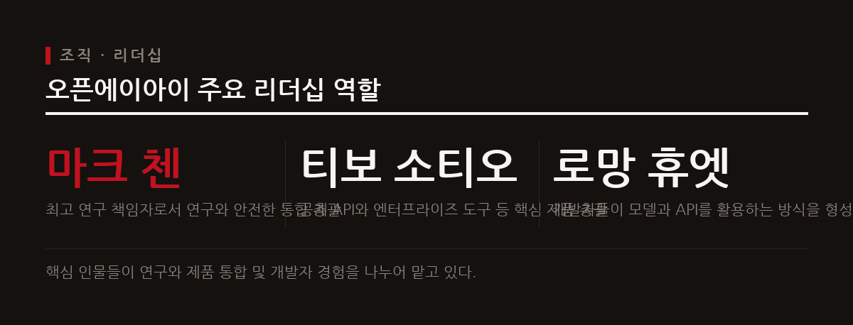이 도표는 오픈에이아이의 연구와 제품, 개발자 경험을 이끄는 주요 리더들의 직책과 담당 영역을 보여준다.
