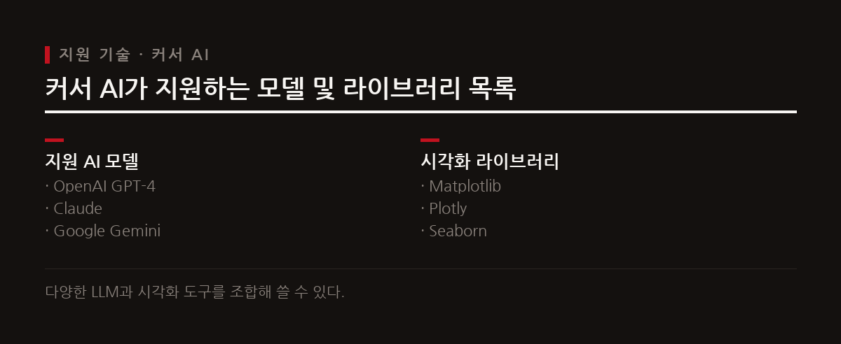 최신 AI 모델과 다양한 데이터 시각화 라이브러리를 활용할 수 있다.