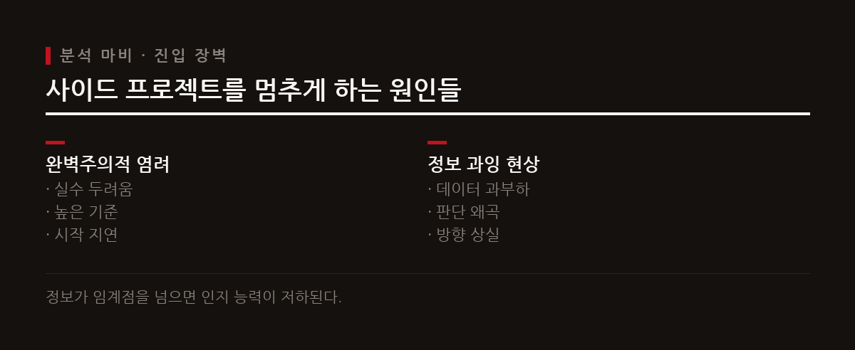 과도한 준비와 정보 수집은 의사결정을 마비시키고 프로젝트의 시작을 가로막는 주요 원인이다.