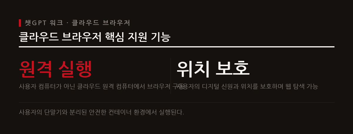챗GPT 워크의 클라우드 브라우저는 원격 가상 컨테이너에서 안전하게 웹 작업을 수행하는 기능이다.