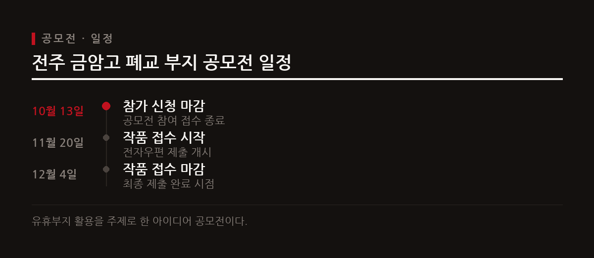 지방에서는 유휴공간인 폐교 부지를 활용하기 위한 창의적인 아이디어 공모전이 진행되어 예비 창업자들의 관심을 모으고 있다.