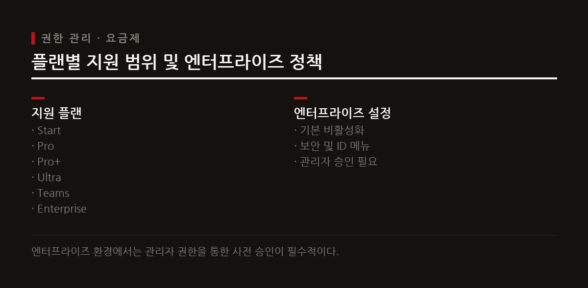 대다수 유료 요금제와 팀 플랜에서 원격 제어를 쓸 수 있으며, 엔터프라이즈 조직은 관리자 승인과 설정이 필요하다.
