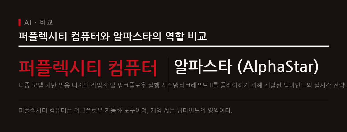 퍼플렉시티의 컴퓨터는 게임 플레이가 아닌 범용 작업 실행 시스템이며, 실시간 전략 게임 플레이는 딥마인드의 알파스타에 해당한다.
