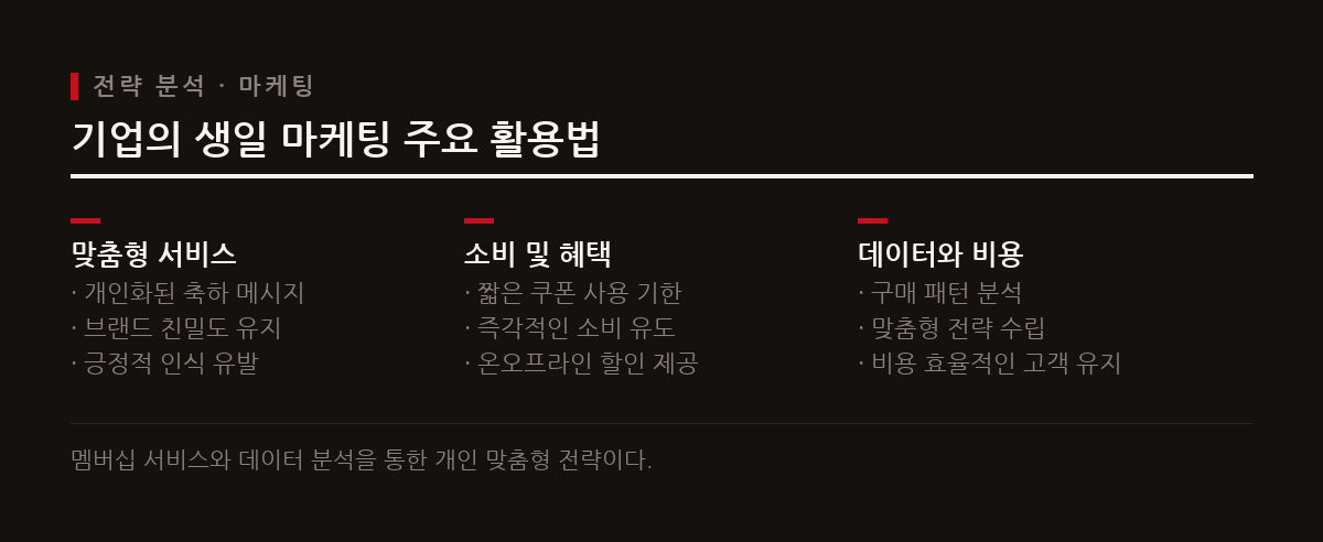 도표는 기업이 생일 마케팅을 통해 얻는 주요 효과와 고객 유지 전략의 핵심 요소들을 보여준다.