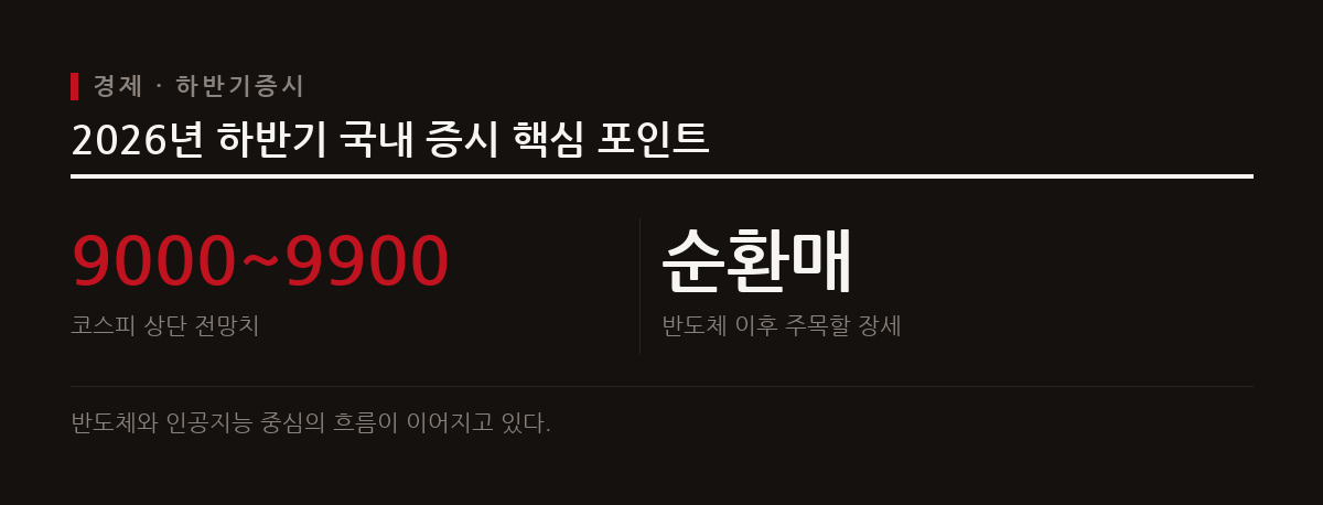 2026년 하반기 국내 증시는 인공지능과 반도체 중심의 강세 흐름을 이어가며 업종별 순환매 장세가 펼쳐질 것으로 전망된다.
