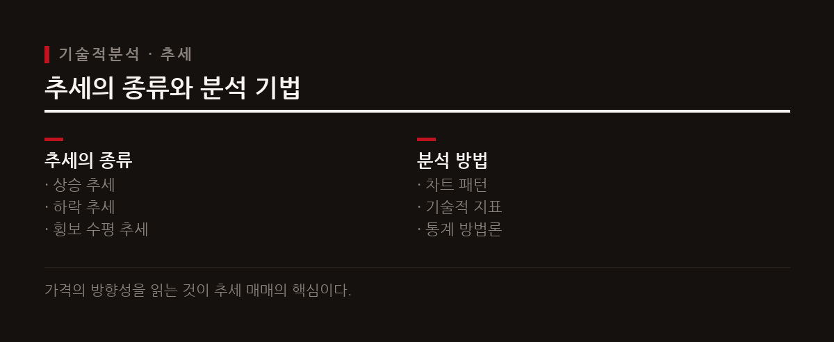 추세는 시장이나 자산 가격의 일반적인 방향을 뜻하며 상승과 하락, 횡보로 나뉘고 기술적 분석을 통해 예측한다.