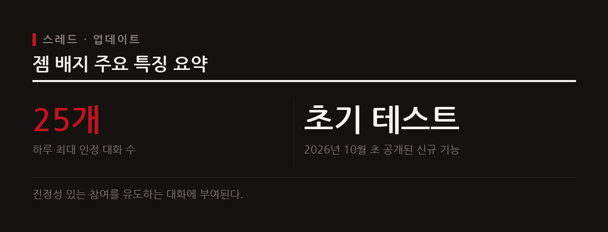 메타는 스레드에서 진정성 있는 대화를 나누는 우수 게시물에 하루 최대 25개의 젬 배지를 부여하는 기능을 테스트 중이다.