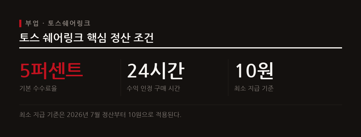 토스 쉐어링크는 기본 수수료율 5크센트이며 24시간 내 결제 건에 대해 정산된다.