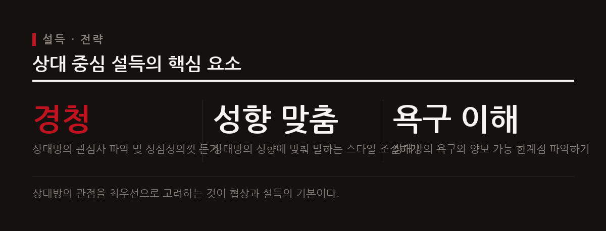 설득은 논리보다 감성을 공략하고 상대방의 관심사와 성향에 맞추어 공감을 이끌어내는 과정이다.