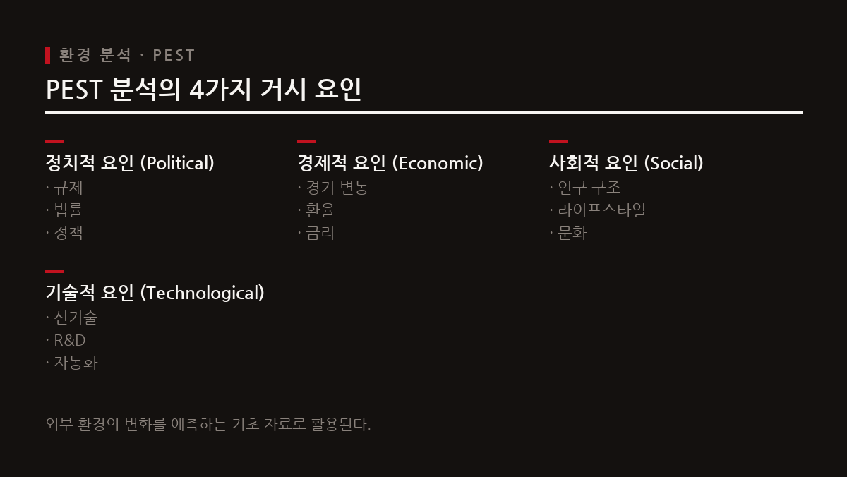 PEST 분석은 정치, 경제, 사회, 기술 환경의 외부 요인을 검토하여 위험을 관리하고 기회를 발굴한다.