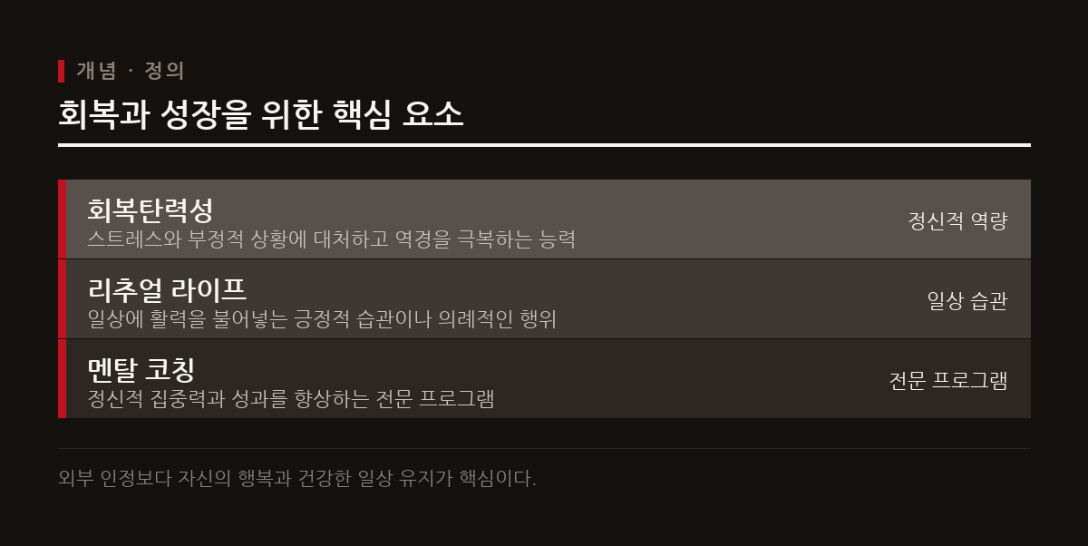 회복탄력성과 일상적 리추얼은 번아웃을 극복하고 마음의 안정을 찾는 수단이다.