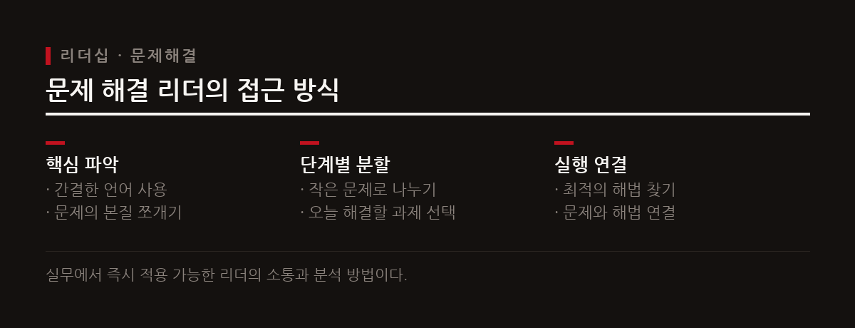 문제를 해결하는 리더는 복잡한 상황을 간결하게 쪼개고 현재 상황의 최적 해법을 찾는다.