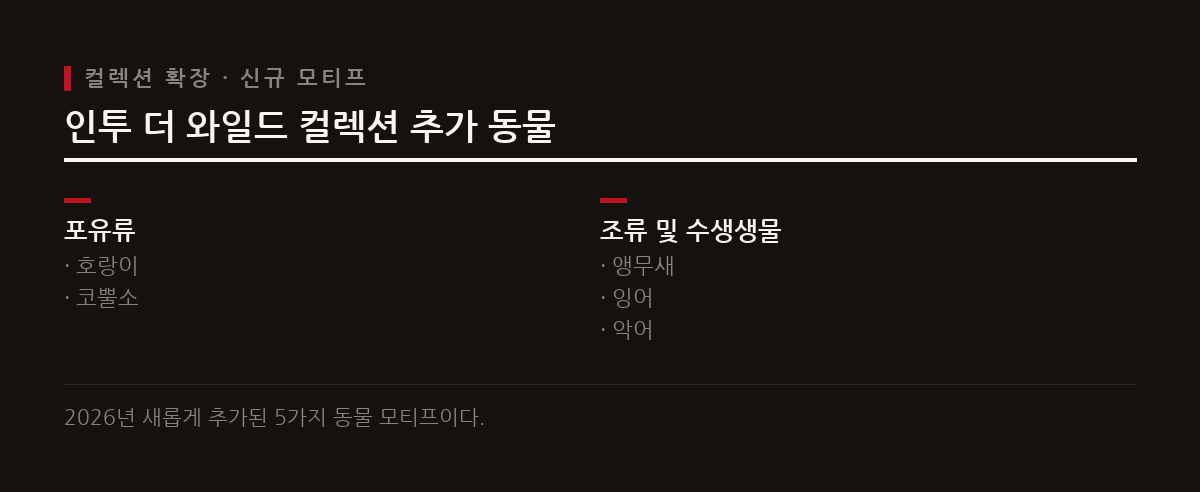 까르띠е는 2026년 인투 더 와일드 컬렉션을 통해 호랑이, 앵무새, 잉어, 악어, 코뿔소를 공식 추가하며 동물 왕국을 넓혔다.
