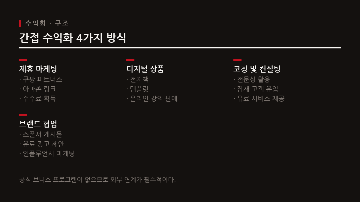 스레드는 자체 광고 수익이 없어 외부 채널 유도와 상품 판매 등 간접적인 방식을 쓴다.