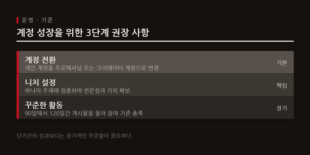 수익화를 위해서는 프로페셔널 계정으로 전환하고 꾸준히 가치 있는 콘텐츠를 올려야 한다.