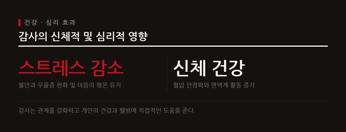 감사하는 태도는 심신을 안정시키고 삶의 만족도를 높이며, 이는 긍정적인 브랜드 경험으로 이어진다.