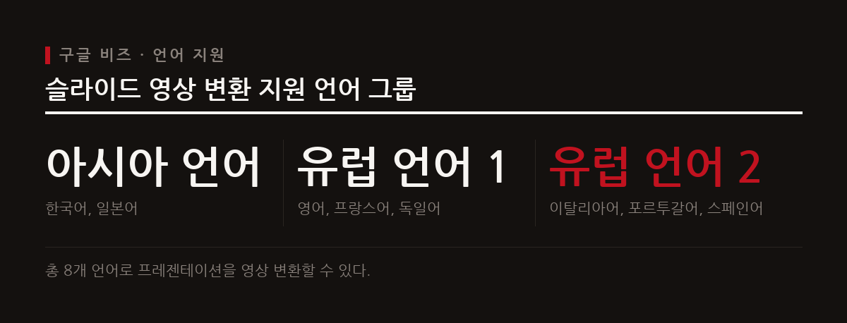 구글 슬라이드 프레젠테이션을 비즈 동영상으로 바꿀 때는 다양한 언어 환경을 지원한다.