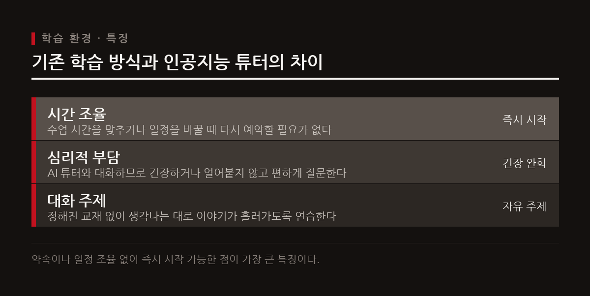 Fluentutor는 약속을 잡거나 일정을 조정할 필요 없이 언제 어디서나 원할 때 바로 대화를 시작할 수 있는 인공지능 영어 튜터 서비스다.