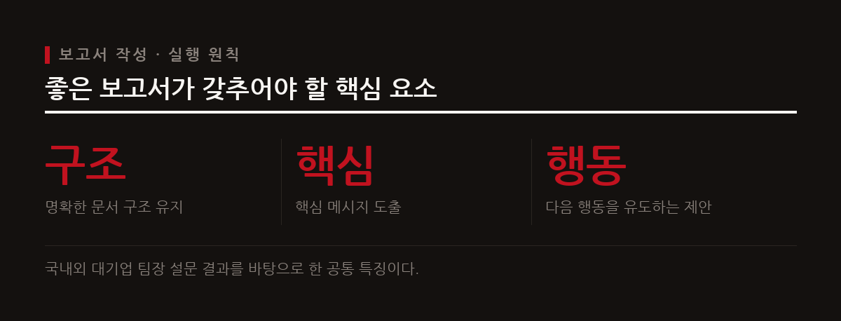문제점의 원인을 분석하고 구체적인 해결 방안을 함께 담아 실행을 유도한다.