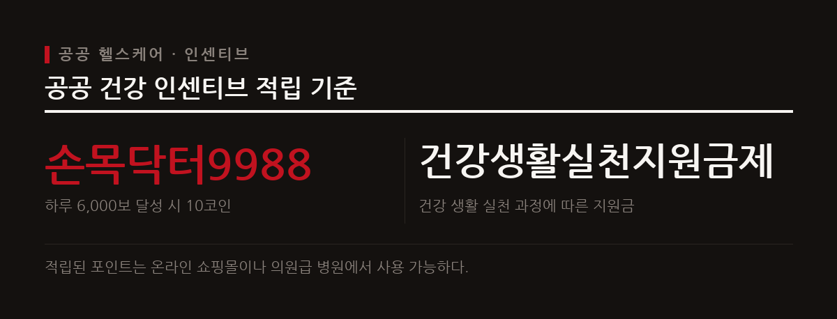 정부와 지자체는 건강 증진 활동에 따라 포인트를 지급하여 의료비를 낮추고 자기관리를 유도하는 제도를 시행한다.
