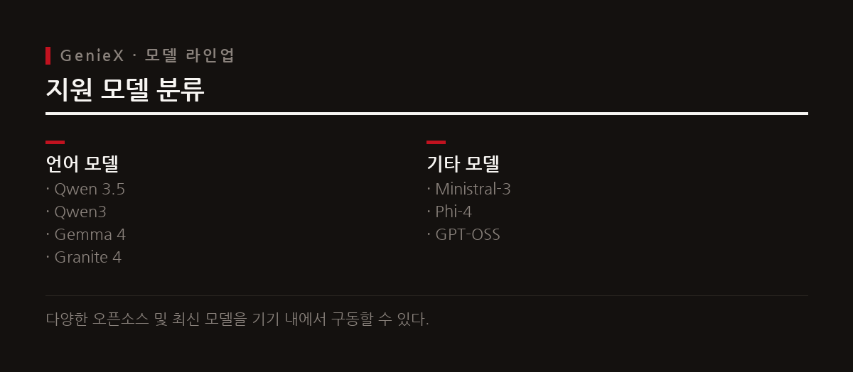 도표는 GenieX 런타임에서 로컬 실행을 지원하는 최신 언어 및 비전 모델의 종류를 보여준다.