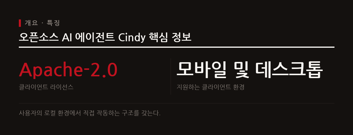 오픈소스 AI 비서 Cindy는 사용자의 컴퓨터와 스마트폰을 직접 조작하며 다양한 작업을 수행한다.