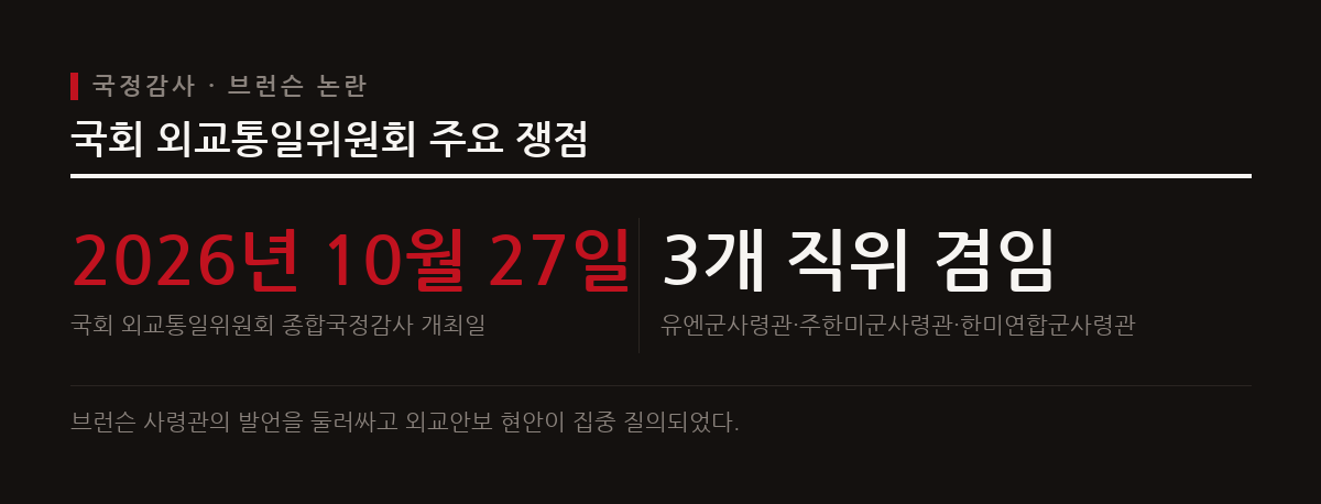 2026년 10월 27일 국회 외교통일위원회 종합국정감사에서 제이비어 브런슨 주한미군사령관의 최근 발언이 도점에 올랐다.
