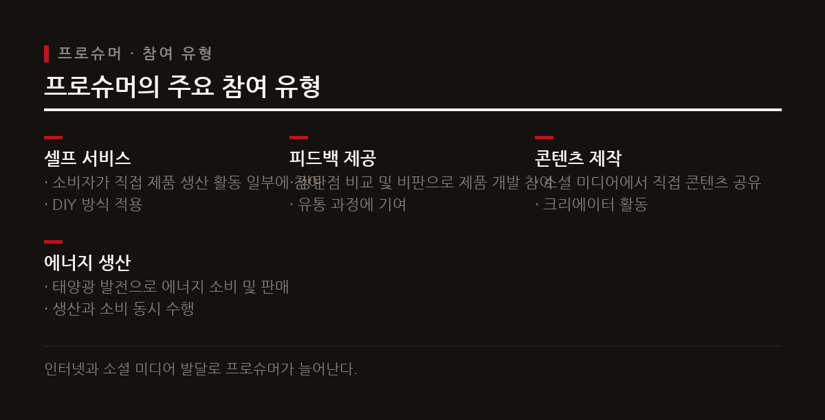 프로슈머는 제품 개발과 유통에 자발적으로 기여하며 비용 절감과 고객 선점 효과를 만든다.