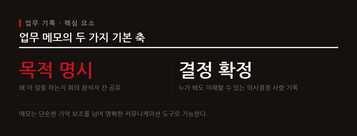 효율적인 업무 메모는 회의의 핵심 논의와 의사결정 사항을 문서화하여 책임성을 확립한다.