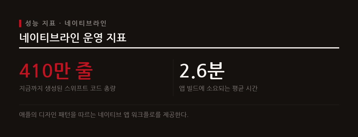 네이티브라인 같은 도구는 메뉴 바와 다중 창 레이아웃을 지원하며 아이오에스 앱을 단순 포팅하는 것과 차별화된다.