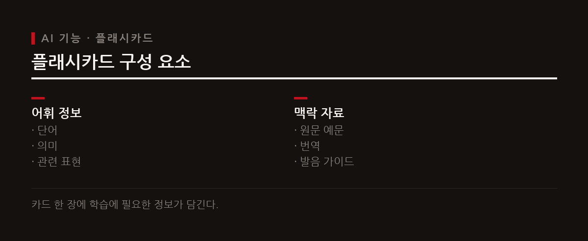 추출한 표현을 바탕으로 질문과 답변 형식의 플래시카드를 즉시 제작한다.